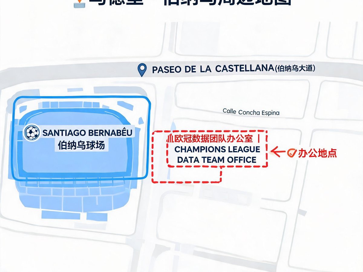 马德里伯纳乌大道附近地图，标有欧冠数据团队办公室位置